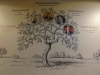 arbre-genealogique-famille-boulard