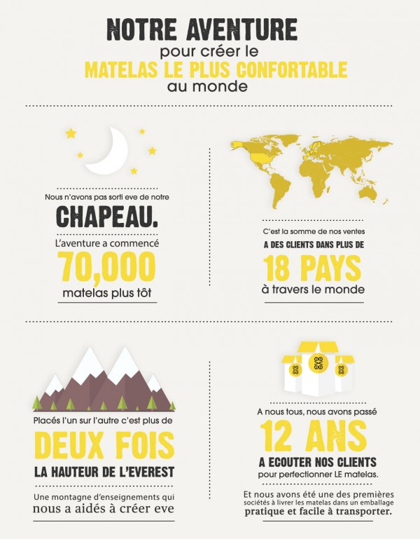 fr-14-infographie-aventure