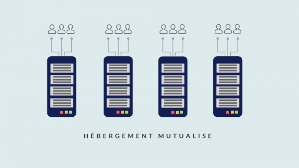 HEBERGEMENT MUTUALISE